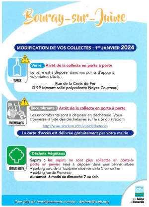 MODIFICATIONS COLLECTES